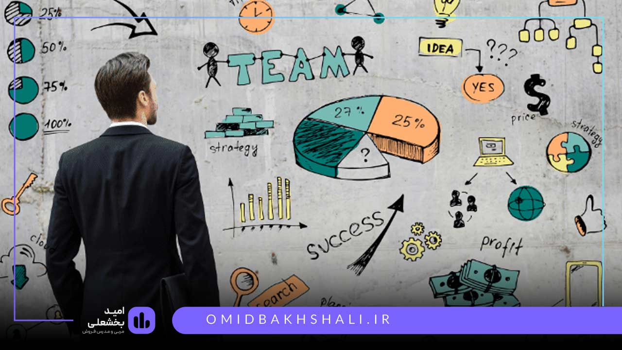 فرق بازاریابی و فروش