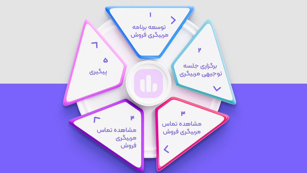 مراحل مربیگری فروش