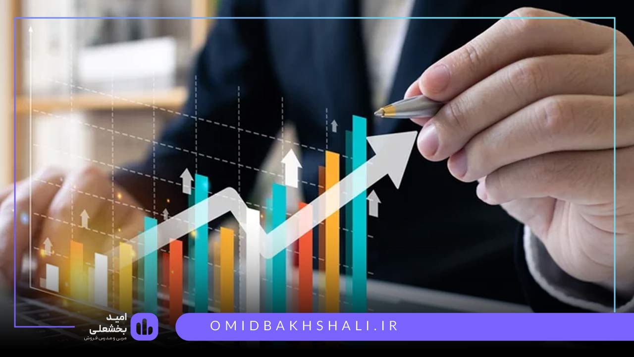 واژه نامه تخصصی فروش