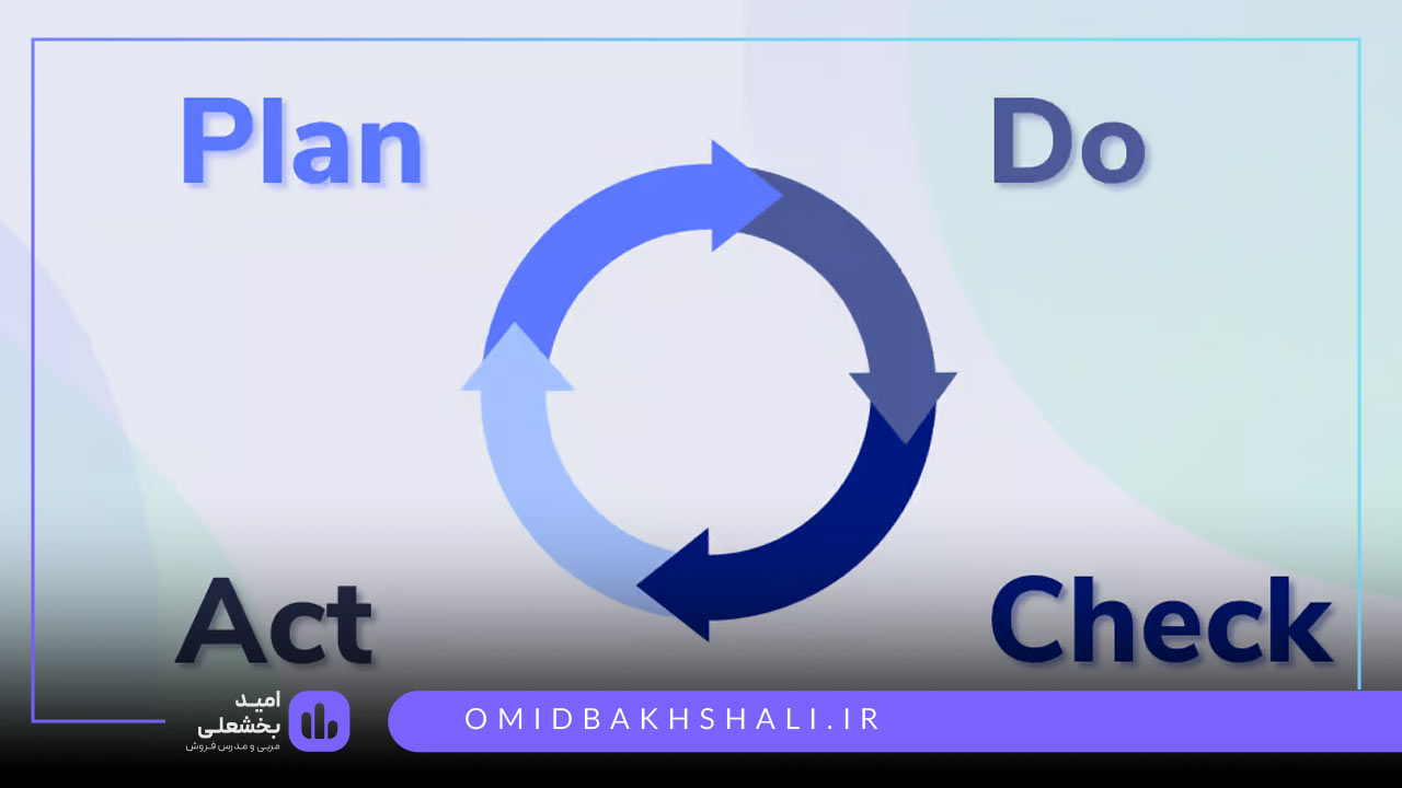 چرخه دمینگ PDCA
