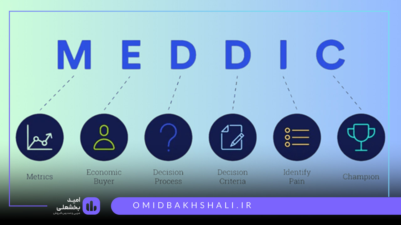 روش فروش MEDDIC