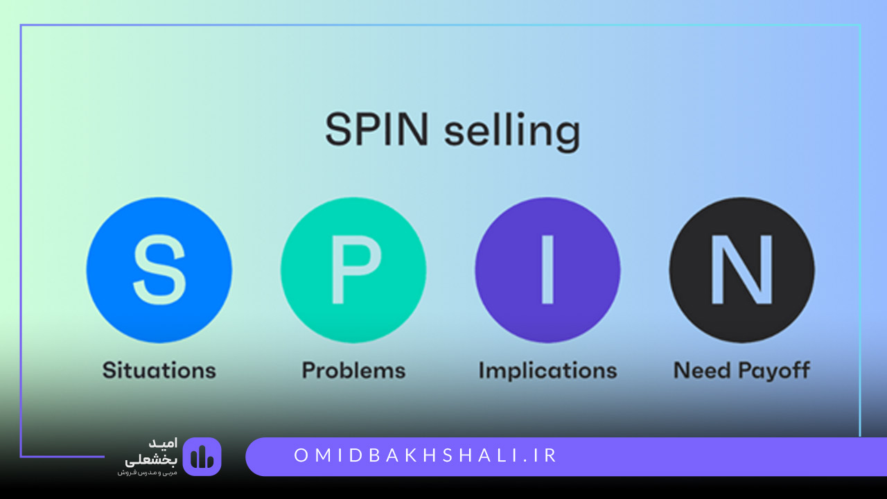 روش فروش SPIN