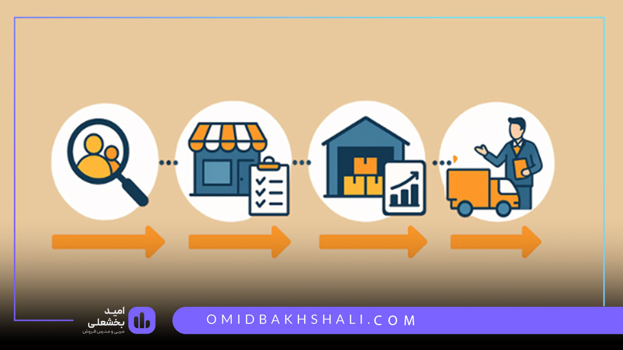 نحوه اجرای بازاریابی مویرگی
