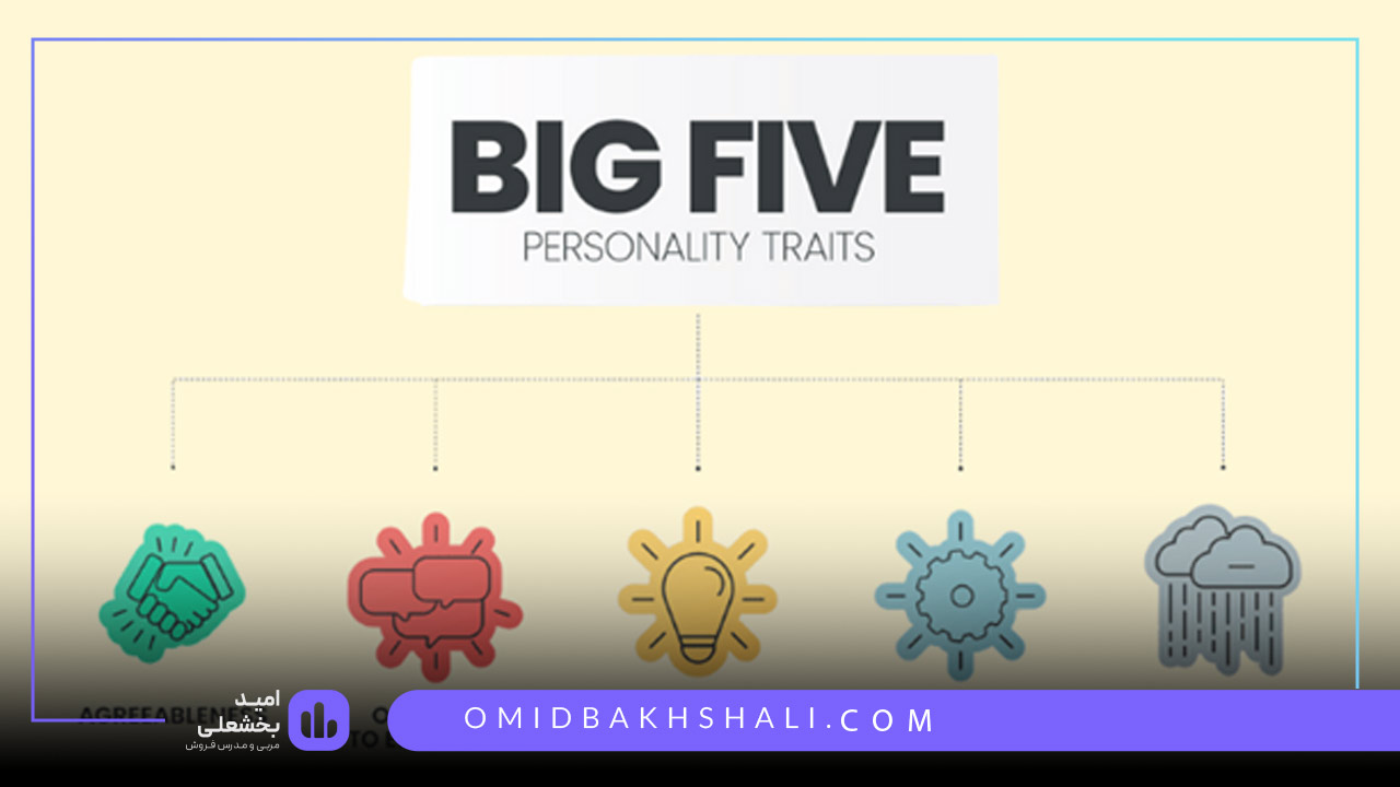 تست Big Five برای تحلیل پنج عامل بزرگ شخصیت