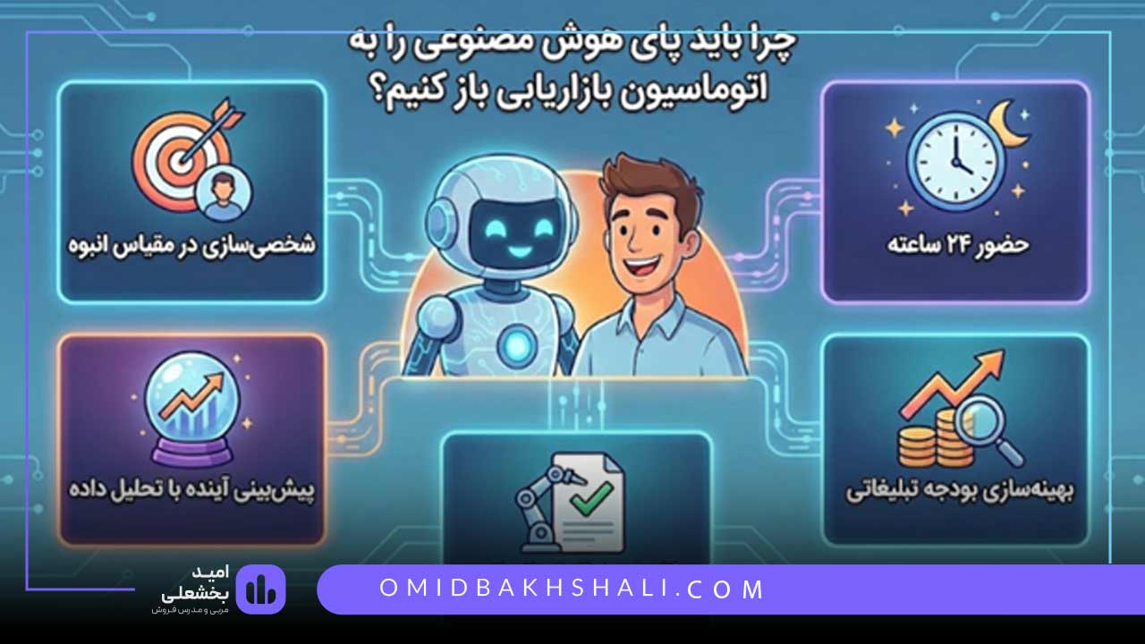 مزایای استفاده از ابزارهای هوش مصنوعی برای اتوماسیون