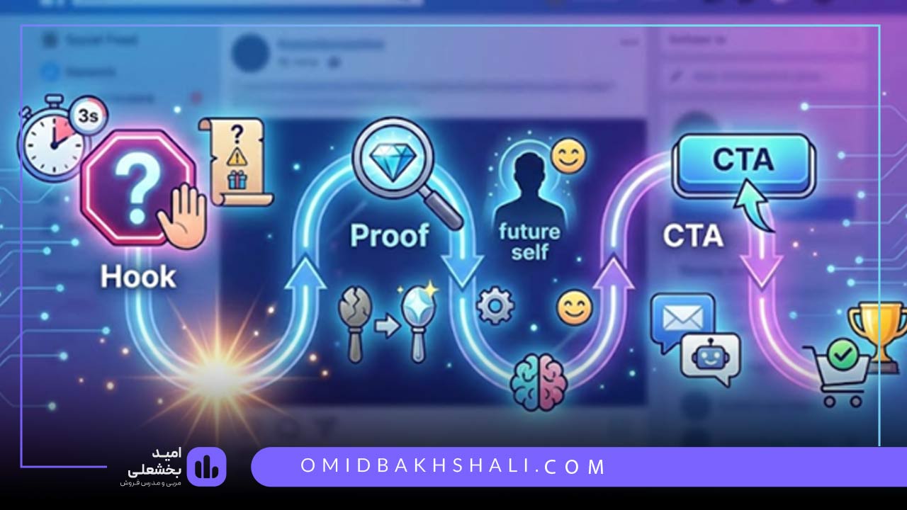 فرمول ساخت ریلزهای فروش محور