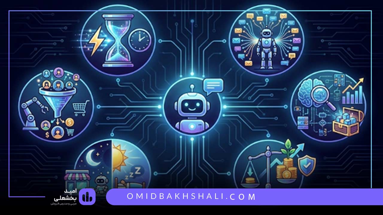 چرا به چت بات فروش نیازمندیم