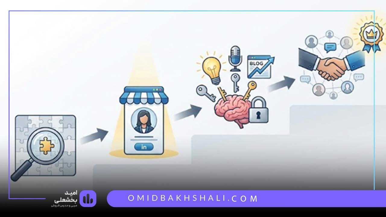 چگونه برند شخصی بسازیم