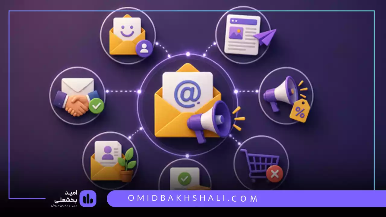 انواع ایمیل‌ های بازاریابی