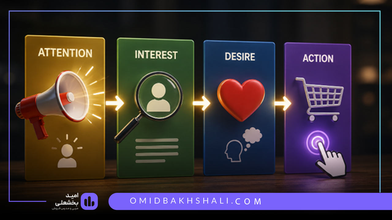 کپی رایتینگ با فرمول AIDA