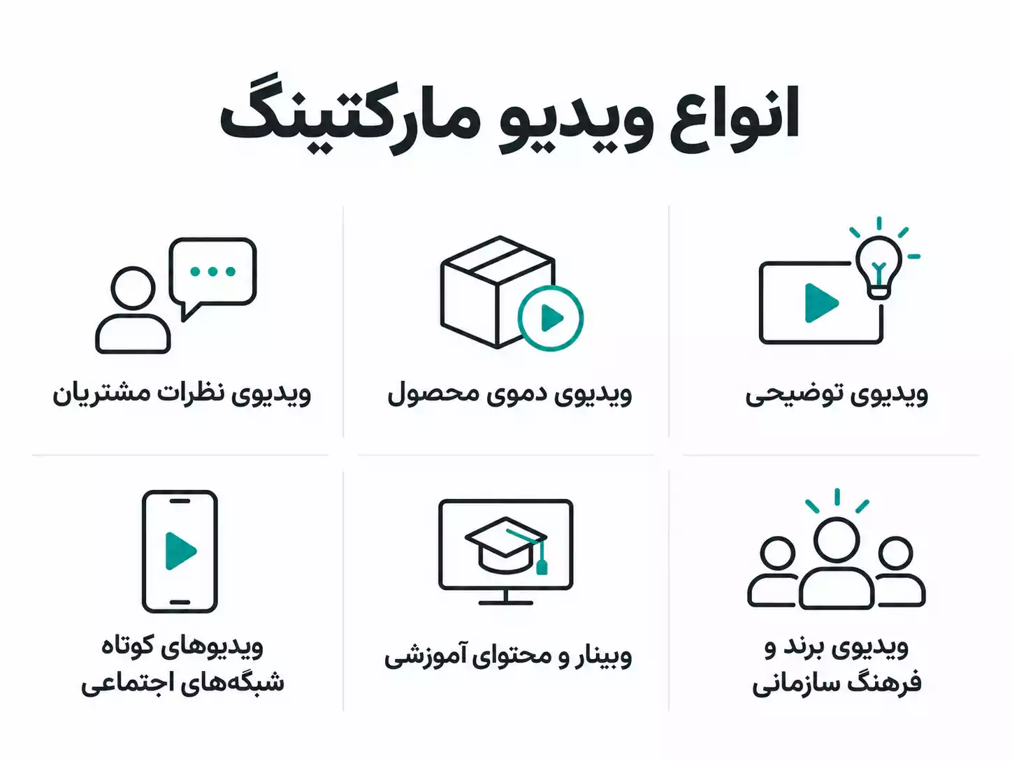 انواع ویدیو مارکتینگ که باید بشناسید