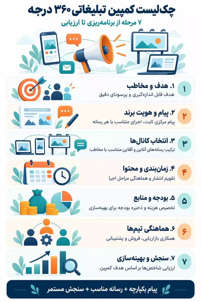 مراحل کمپین 360 درجه