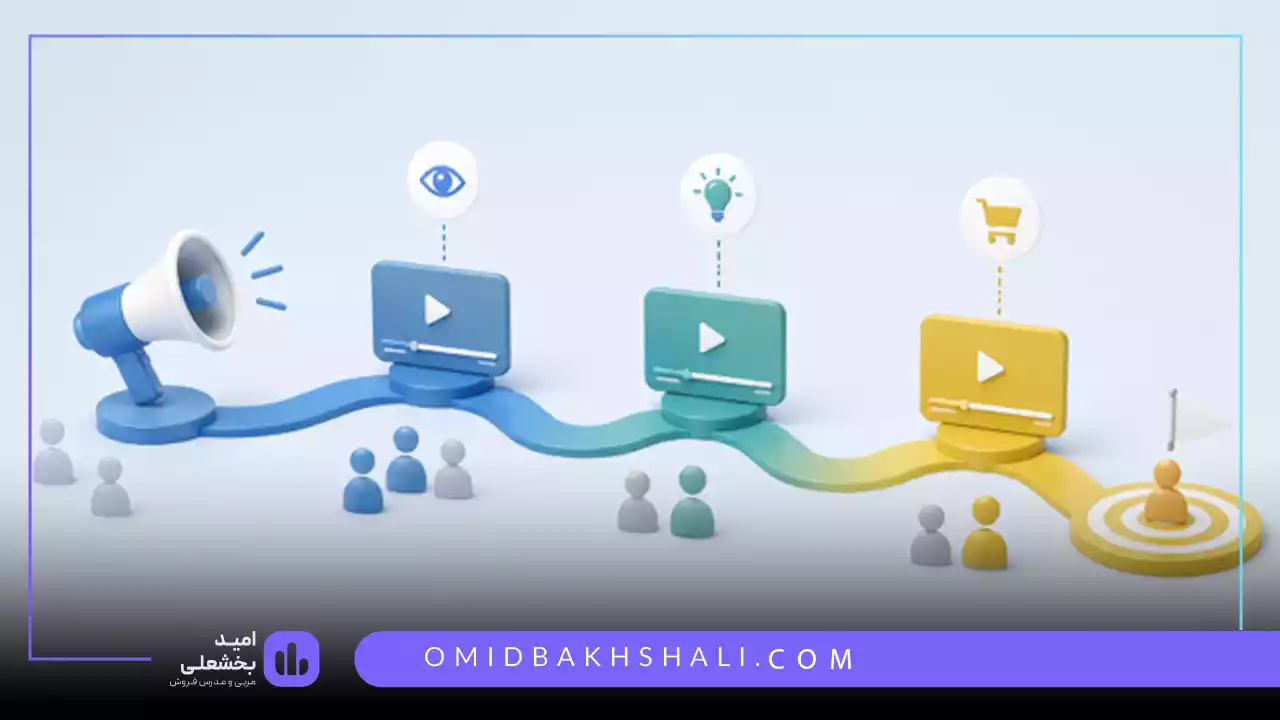 ویدیو مارکتینگ در مسیر سفر مشتری